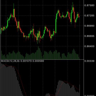 outtrademe's profile picture. Simple idea, Out Trade Me! I will post a picture of where I am trading from and you have to out trade me with where you're trading from that day! Happy trading!