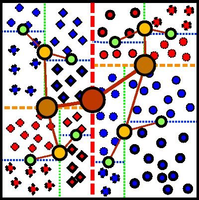 PredictivaA's profile picture. Advancing Machine Learning in Chile.
Desarrollando Machine Learning en Chile.
