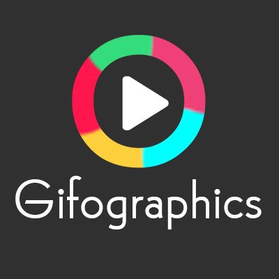 https://t.co/6edOXpTzxo is a resource for creating high-quality, interactive gifographics to WOW audiences. #Infographics #Design #Graphics #DigitalMarketing