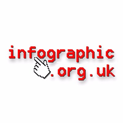 Got an infographic? email to us and we may publish. info@infographic.org.uk Website 'nearly there'.