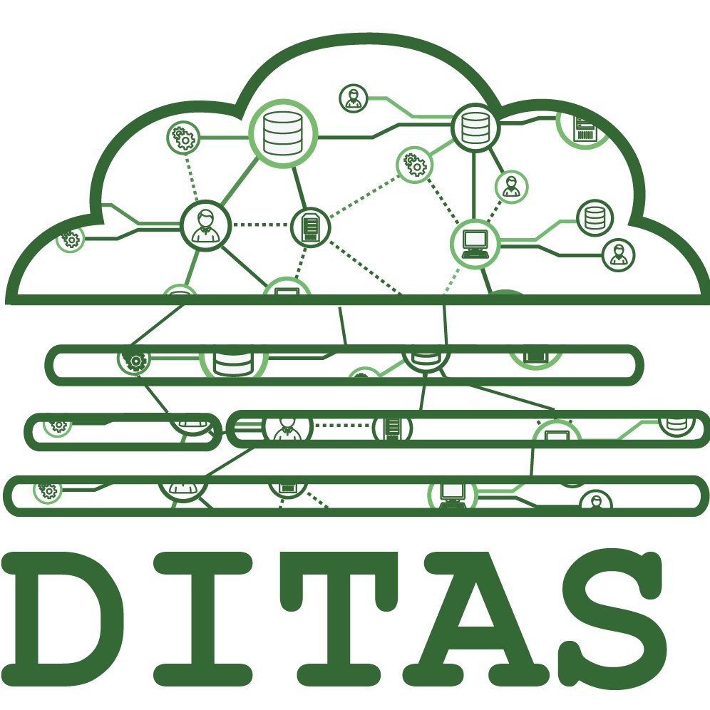 Data-intensive applications Improvement by moving daTA computation in mixed cloud/fog environmentS
#H2020 grant agreement no. 731945