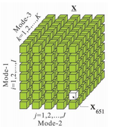 TensorGuru's profile picture. #MachineLearning and #DeepLearning Resources. Navigating the #AI revolution. Created by @jrbedard