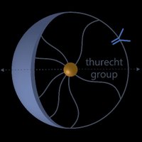 Thurecht Group (@thurechtgroup) 's Twitter Profile