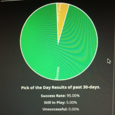 blackcardtrade's profile picture. Earn 5%+ profits daily by trading the SPY stock. Proven we will teach you how! Subscribe OR book a FREE 1 on 1 session (link in bio) 💰