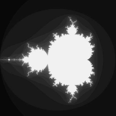 BlackCollarLLP's profile picture. Erudite. Flaneur