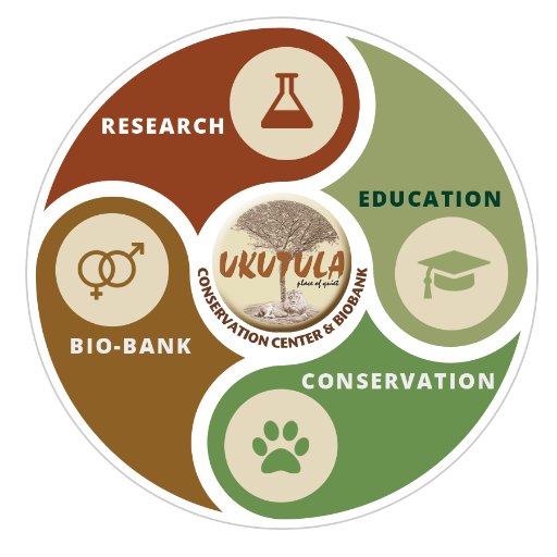 UCC & Biobank is a world-class Conservation facility, focusing on Research, Education  & Conservation of endangered wildlife species #CommittedtoConservation