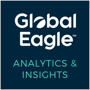 Global Eagle's masFlight Analytics & Intelligence (AI) Platform. #BigData #Analytics #ML #AI & #Visualization to enhance #PaxEx & #Airline Operations and #OTP