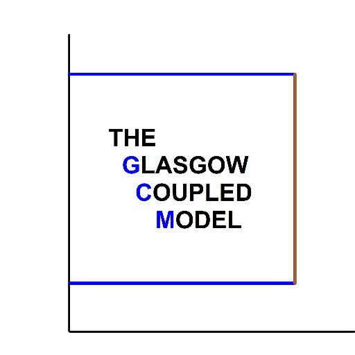 COUPLED is funded by the EC (MSCA-IF-706712) and is aimed at improving current understanding of soil behaviour for a safer construction of civil infrastructure.