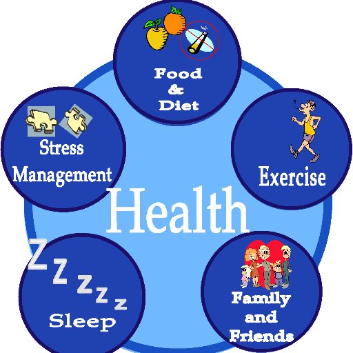 healthpamore's profile picture. Travel Health Cooking and more