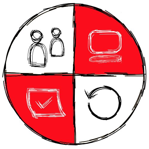 bilbaoswcraft's profile picture. Bilbao Software Crafters Community