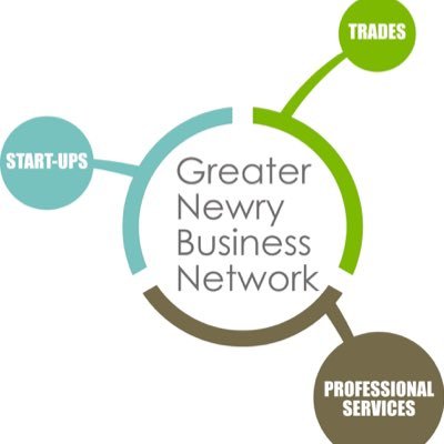 GreaterNewryBusinessNetwork - Want to grow your business in the #Newry and #Mourne area? Join us Tue 7.45am - 9am at Enterprise House in the WIN Estate.