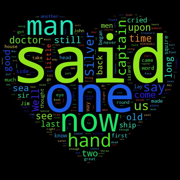 APCSPjm's profile picture. 