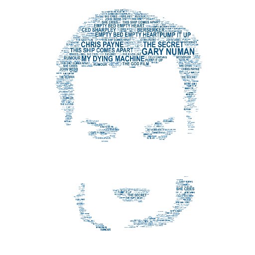 ThoughtsNo2's profile picture. Think the name says it all. I'm a Gary Numan fan. You might not have got that though if you didn't know the songs! Artwork & Coke bottles by me!