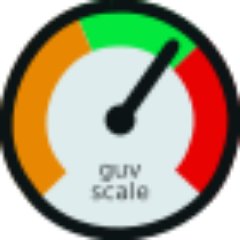 GuvScale's profile picture. Autoscaling for @Heroku background workers and AMQP message queues. By @flowhub_io