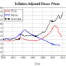PopTheOzBubble's profile picture. Politicians will never make housing affordable. It is time for mass action: a buyers strike to pop the speculative bubble!