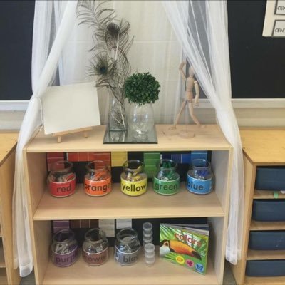 MrsMillersRoom's profile picture. K1 - Kindergarten- James Bolton Public School