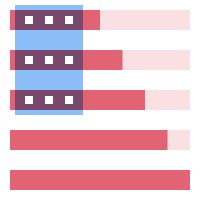 POTUS Progress (@potus_progress) 's Twitter Profile