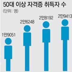 각종 자격증 정보 제공 맞팔100%
인터넷핫뉴스 스포츠핫뉴스