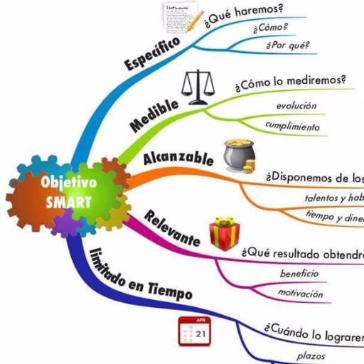 Administrador, con especialización Mercadeo y Ventas. Diplomado en Emprendimiento. ¨ la falta de información correcta genera contratiempos...¨