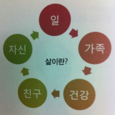 easyfun0610's profile picture. 