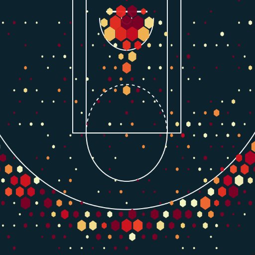 Nba Shot Charts