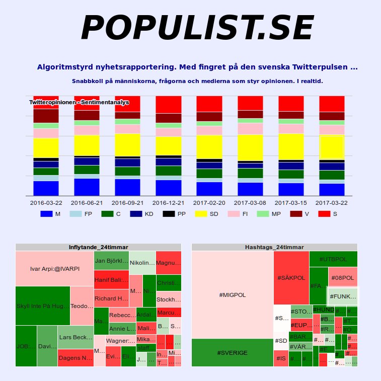 populism=demokrati