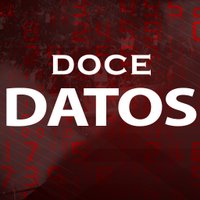 Datos Doce (@datosdoce) 's Twitter Profile Photo Datos Doce (@datosdoce) 's Twitter Profile Photo