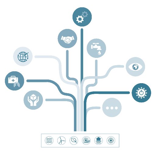 Mobilising the social & economic #cobenefits of #renewables for ambitious #climateaction