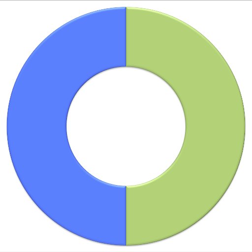 LocalCircle1's profile picture. The site where neighbors can rent tools from neighbors. Now serving the Delco community. #ReUse #SharingEconomy #recycle