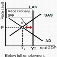 Economic Highlights (@yieldkernel) 's Twitter Profile
