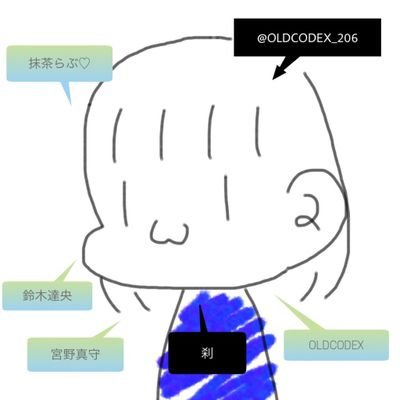 刹@tg,Wお留守番さんのプロフィール画像
