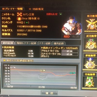 Lupin93_sa's profile picture. キャラ名・ルパン三世