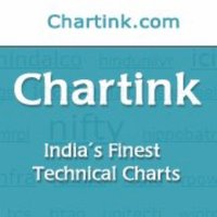 Chartink.com (@chartinkconnect) 's Twitter Profile