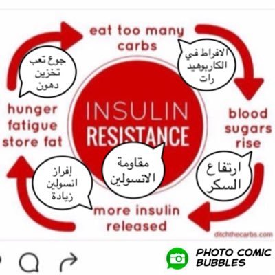 معرفة تداخل مكان ما  مقاومة الانسولين (@insulin_resista) / Twitter
