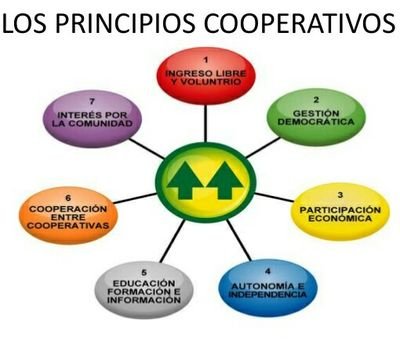 Hablamos de #Cooperativismo, #EconomíaDelBC, #EconomíaSocialySolidaria,  #EconomíaColaborativa, #ConsumoSostenible y más. Mejor Cooperar que Competir.