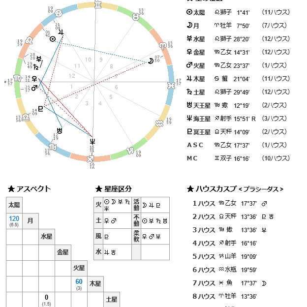 生き物好き気象予報士＆理科教員＆占い師＆公認心理師。タロット、西洋占星術、手相、筆跡鑑定。オーラソーマレベル３。マヤ歴kin128、銀河の音11。ENFP。タイプ4。著書10冊もよろしくお願いします。TDL好き、絶叫系好き、激辛好き。占いライターや対面占いもやりたい！