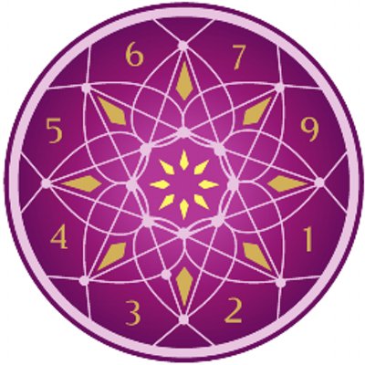 A community 2 share the ancient wisdom of Numerology, encourage LOVE consciousness & radiate positive high vibes