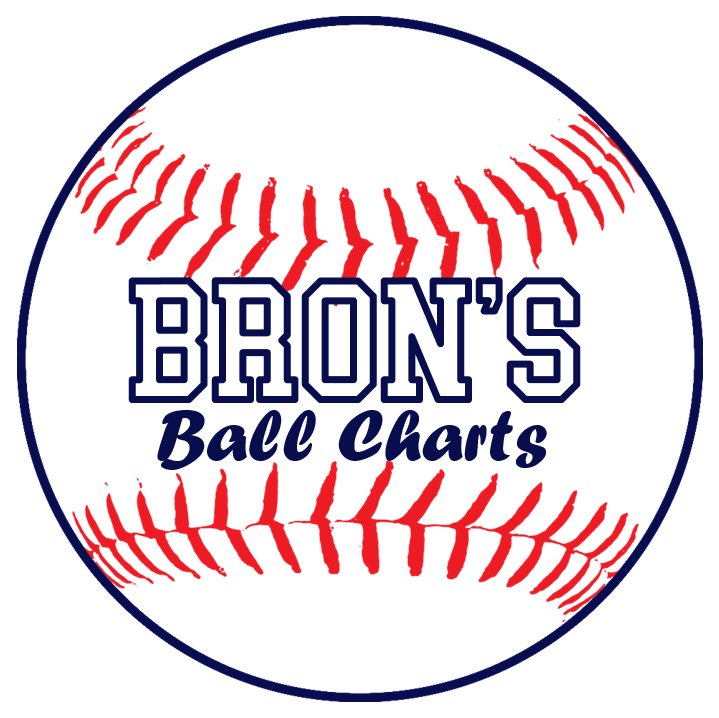 Ball Charts