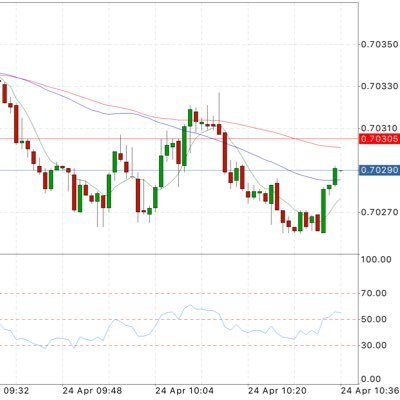 Asia forex