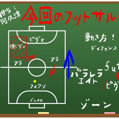 フットサル戦術 動き方 Futsal Howto Twitter