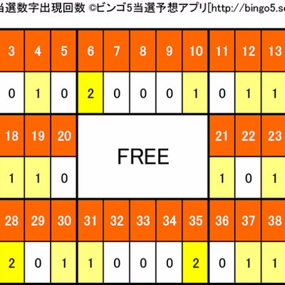 5 予想 ビンゴ