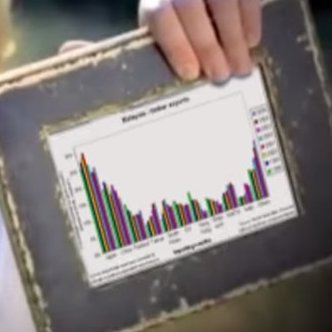 Look At This Graph Sfgwarriors Twitter