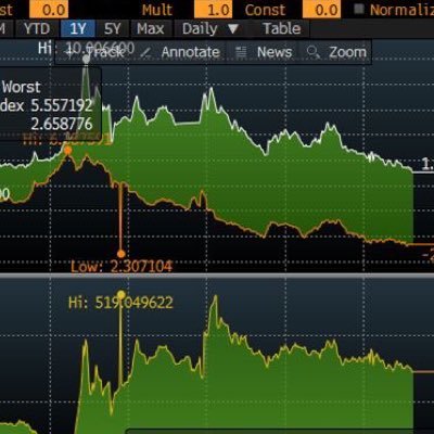 neilcredit's profile picture. 