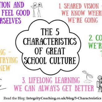 Castleview primary is a school for children who love to learn in their own way