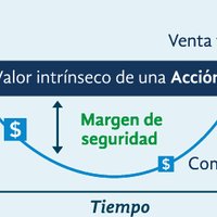Nicolás Arroyo (@nicoarroyovalue) 's Twitter Profile