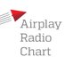 Airplay Radio Chart (@airplaychart) Twitter profile photo Airplay Radio Chart (@airplaychart) Twitter profile photo