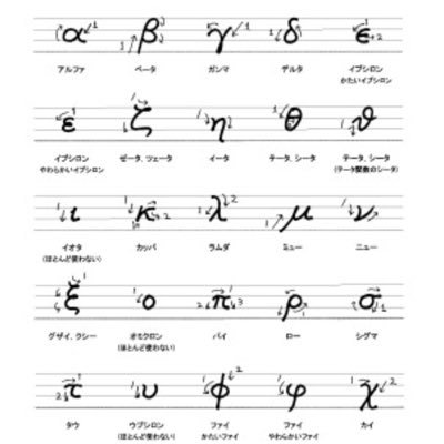 Akasan0224's profile picture. 塾で理数系を教えています。 たとえ過去に何があったとしても自分が変わろうと思えば世界は必ず良い方に動くはず。大切なのは自分で考えて自分で行動すること。 毎日楽しく過ごしましょう。