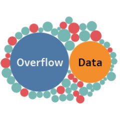 Building a #dataviz portfolio to share with the world.