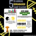 Sensabaugh Camp - @SensabaughCamp - Twitter