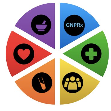 Supporting pharmacy research in the North of England. This years conference is on 21st July, at the University of Sunderland. Get in touch for more details :)
